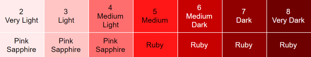 What&#039;s the Difference Between Ruby Red and Ruby Pink Colors and Hues | The Ruby Company